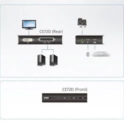 ATEN CS72D KVM, 1 konsol styrer 2 computere, DVI, USB, 1920x1200, sort