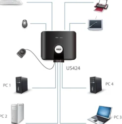 ATEN US424 manuel USB 2.0-switch, 4 computere til 4 enheder, 4xUSB Typ