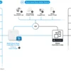 Bosch Smart Home II dør- og vinduessensor, Matter