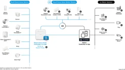 Bosch Smart Home II dør- og vinduessensor, Matter