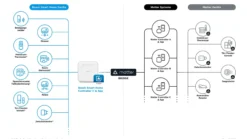 Bosch Smart Home II, styreenhed, Zigbee 3.0, Matter