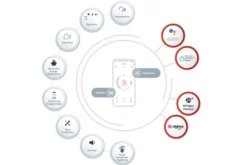 Danfoss Ally™ Startpakke
