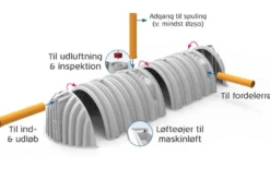 Faskinetunnel midt, 1500 mm, 2450 mm, 2900 mm