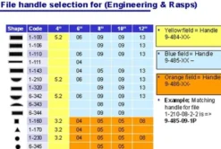 Filehæfte Ergo, 485-09-10 - Bahco