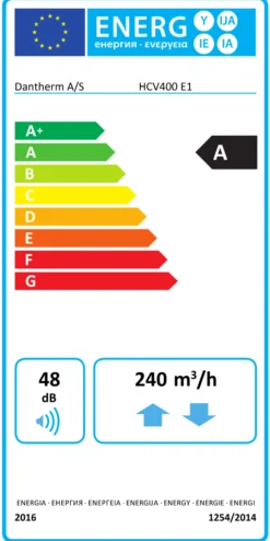 HCV 400 ventilationsanlæg med varme- og fugtgenvinding