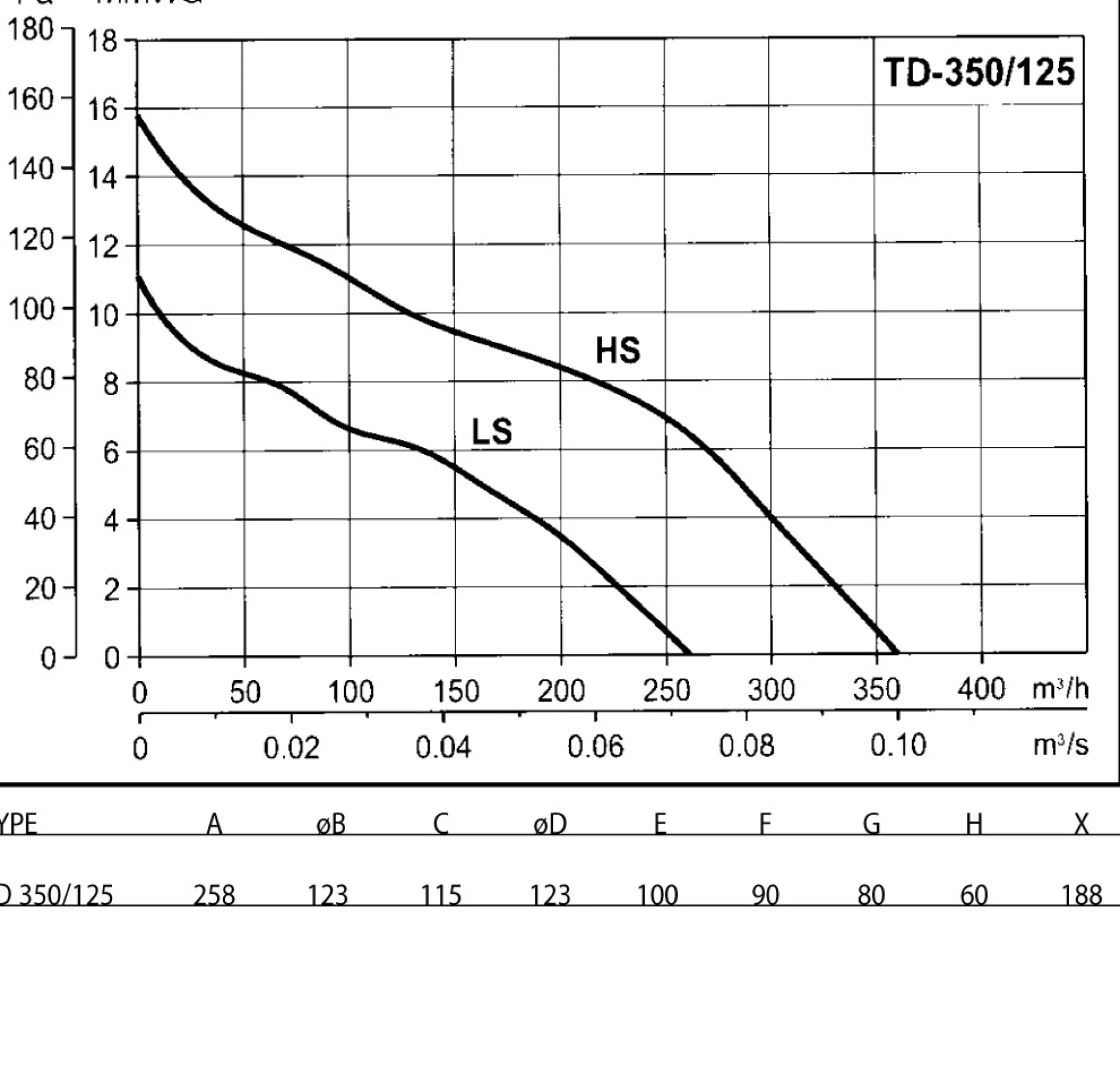 Kanalventilator TD 350/125 silent