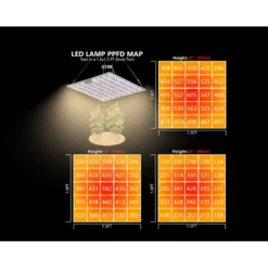 LEDlife Quantum vækstlampe, fuldt spektrum, uden blæser, IP65