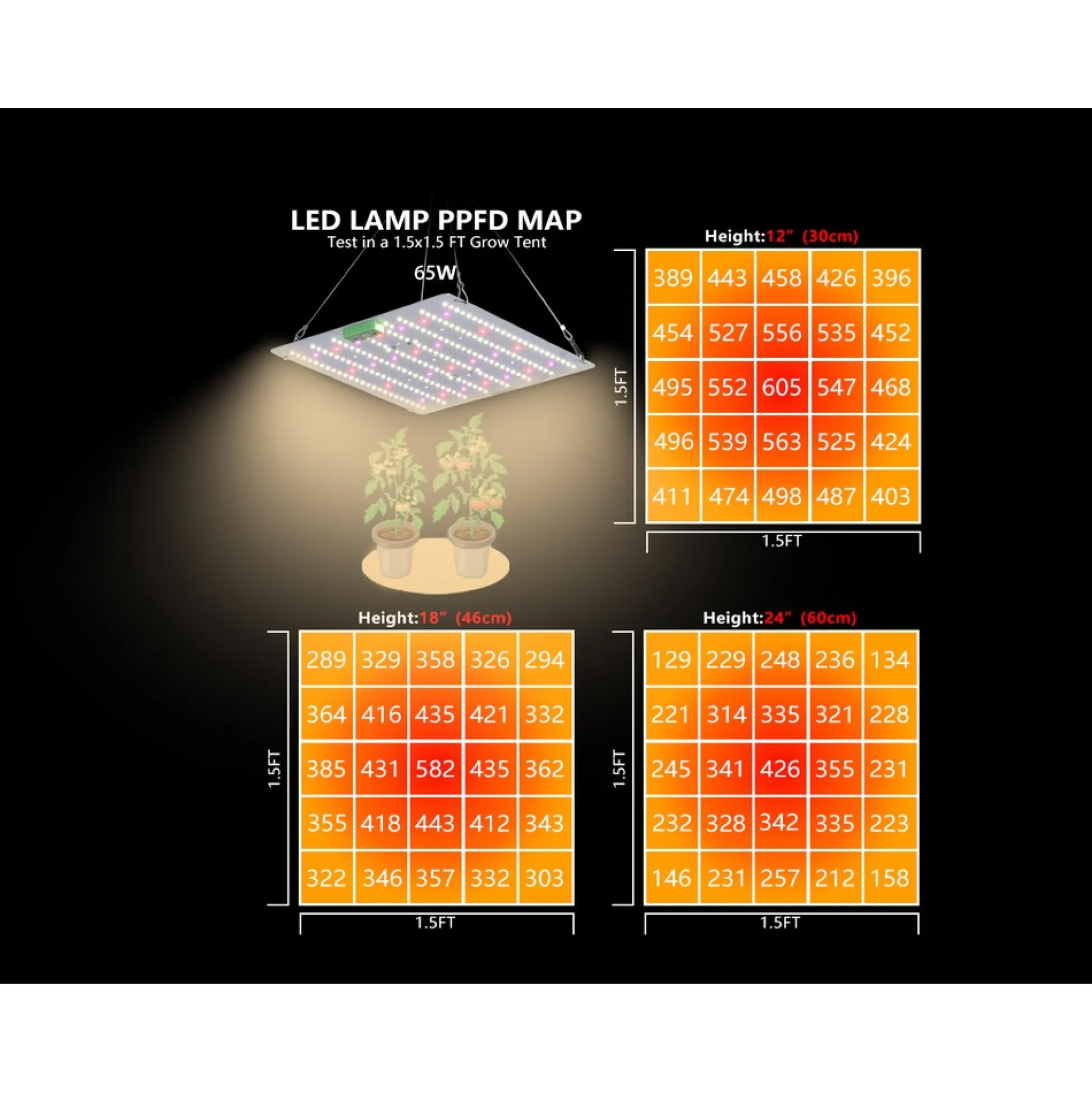 LEDlife Quantum vækstlampe, fuldt spektrum, uden blæser, IP65