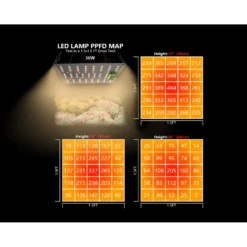 LEDlife Quantum vækstlampe, 28W, fuldt spektrum, IP65, inkl. ophæng