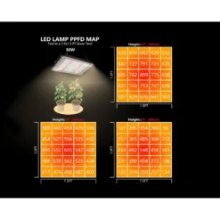 LEDlife Quantum vækstlampe, 43W, fuldt spektrum, IP65