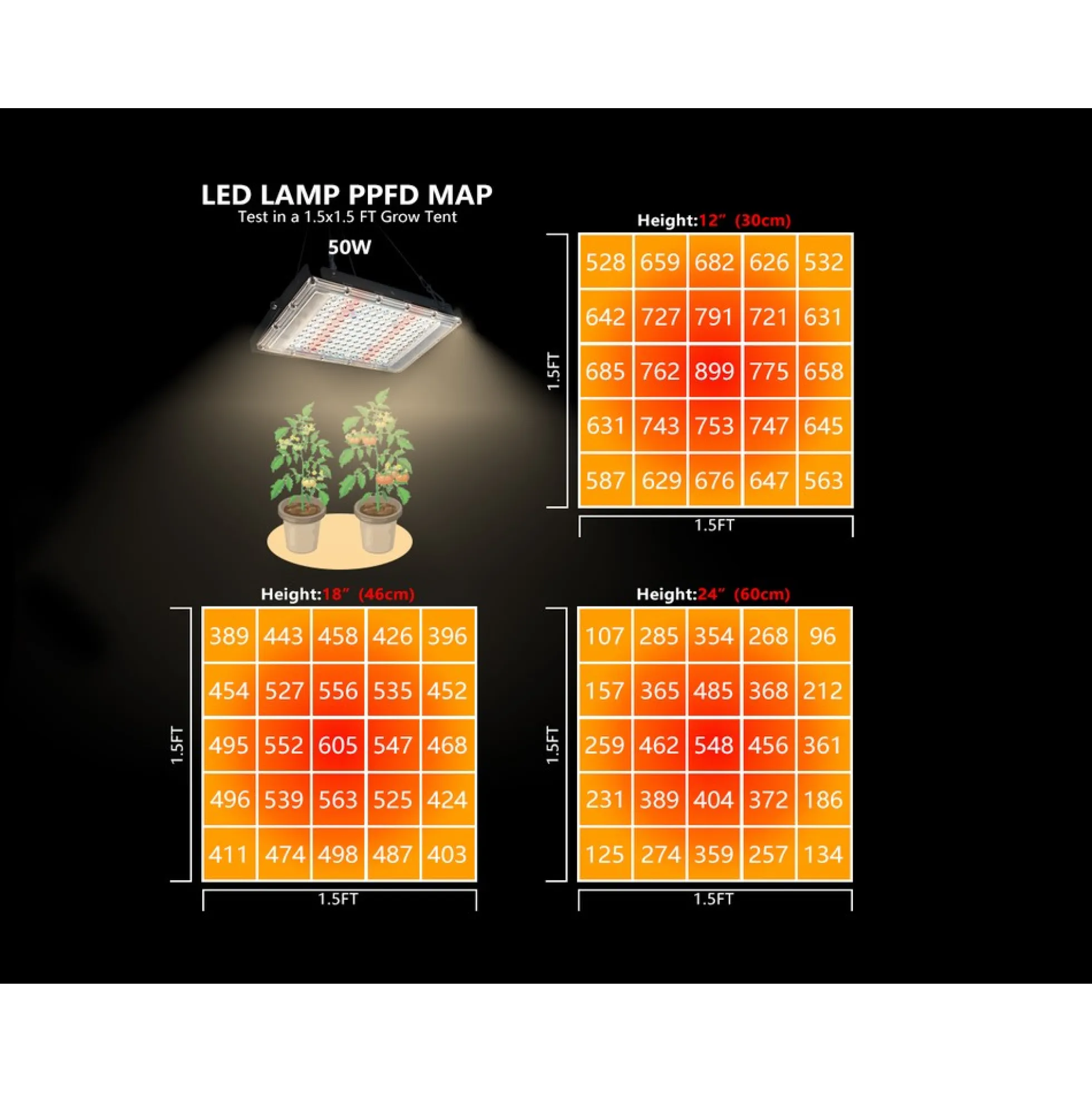 LEDlife Quantum vækstlampe, 43W, fuldt spektrum, IP65