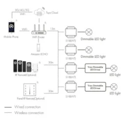 LEDlife rWave indbygningsdæmper - Tuya Smart/Smart Life, RF, push-dim, 200W LED dæmper, til indbygning, 230V