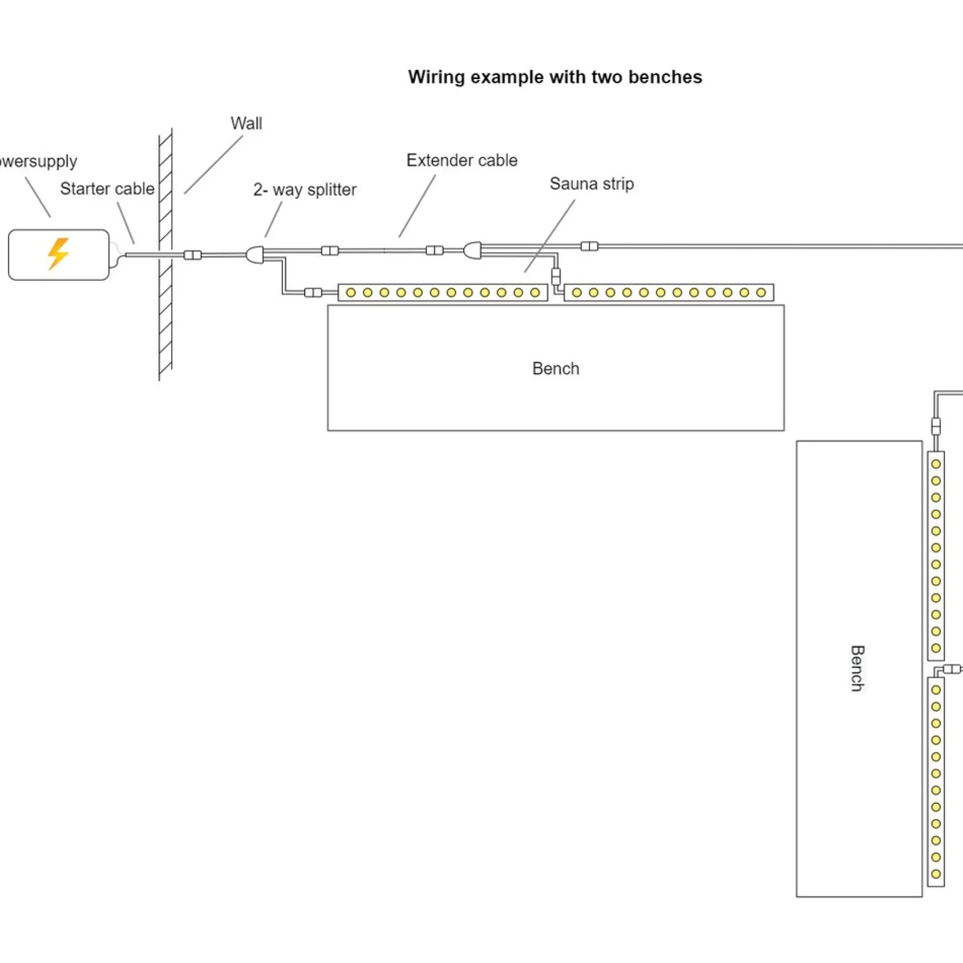 LEDlife Sauna LED strip, 8W pr. meter, IP68, 24V, dæmpbar, 2600K