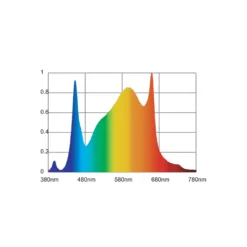 LEDlife Vækstlampe 100W, fuldt spektrum, IP54, 230V