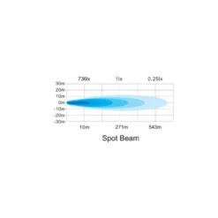LEDlife 40W LED arbejdslampe, 4800 lumens, 10-30V, IP67 vandtæt, 8° fokuseret lys, 81 x 82,5 x 67,5 mm (restsalg)