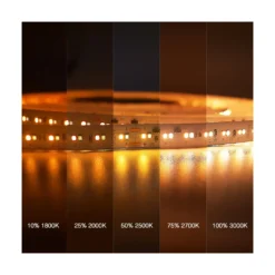 5 meter 17W/m DimToWarm LED strip, RA95, 24V, IP20, 224 LED/m, Dæmpbar, 2700-2200K