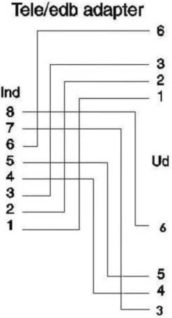 Splitter for telefon og 100Mbits/s netværksforbindelse i samme datakabel, RJ45 (8P8C) han til 2 x RJ45 (8PC4) hun - Sort