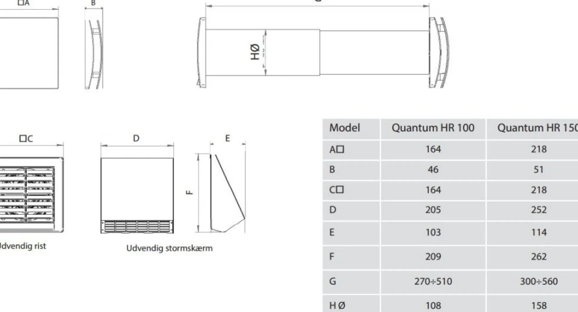 Ventas – Ventilator med varmegenvinding Quantum HR