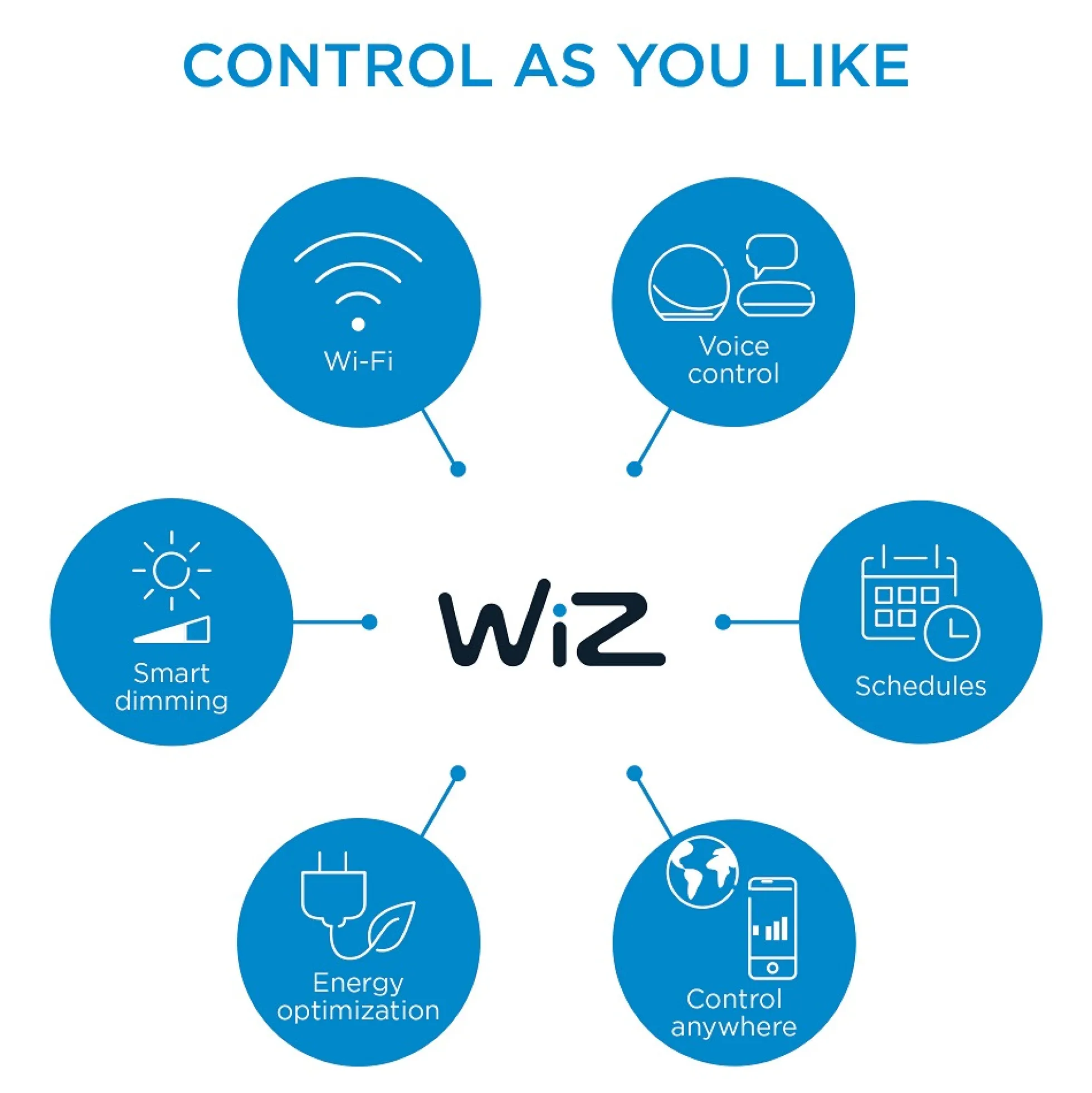 WiZ Smart Plug, Matter/WiFi