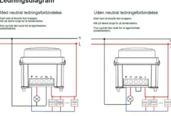ZigBee dreje lysdæmper til LK FUGA - 250W